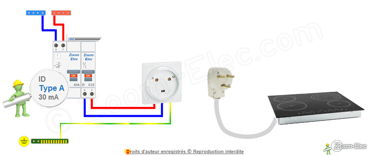Installation du circuit d'alimentation électrique d'une plaque de cuisson avec prise 32A Installation du circuit d'alimentation électrique d'une plaque de cuisson avec prise 32A