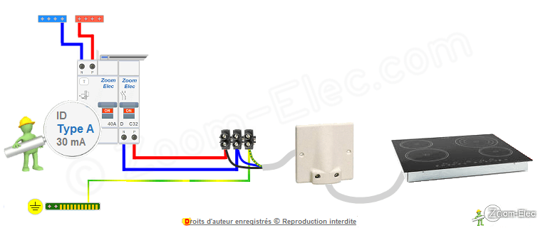 Installation du circuit d'alimentation électrique d'une plaque de cuisson avec sortie de câble 32A Installation du circuit d'alimentation électrique d'une plaque de cuisson avec sortie de câble 32A