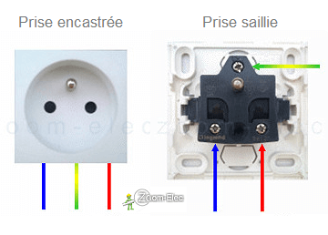 Branchement d'une prise électrique Branchement d'une prise électrique