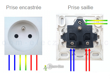 Brancher une prise de courant Brancher une prise de courant