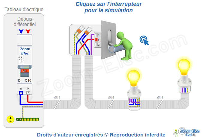 Schéma de câblage et de branchement d’un interrupteur simple allumage Schéma de câblage et de branchement du circuit d’un interrupteur simple allumage montrant la distribution de la phase et du retour lampe dans le circuit d’éclairage.