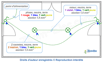 Câblage du circuit va-et-vient Câblage du circuit va-et-vient