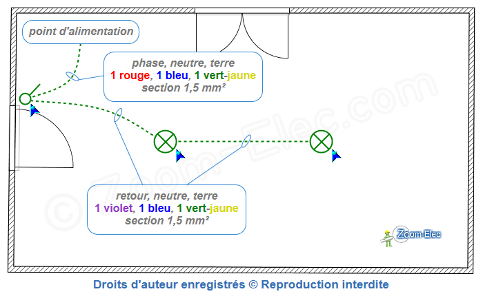 Comment installer un interupteur : le câblage Comment installer un interupteur : le câblage