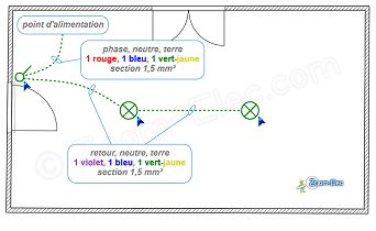 Installation du circuit d'un interupteur Installation du circuit d'un interupteur