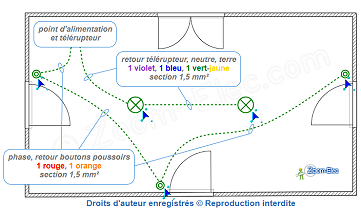 Organisation des conducteurs sur le plan électrique du télérupteur Organisation des conducteurs sur le plan électrique du télérupteur