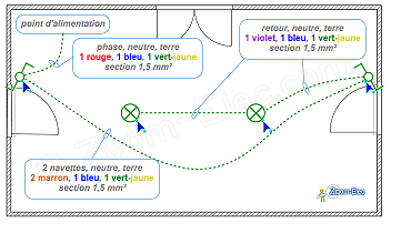 Installation du circuit d'un va-et-vient Installation du circuit d'un va-et-vient