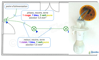 Installation du DCL de la lampe n°2 du circuit Installation du DCL de la lampe n°2 du circuit