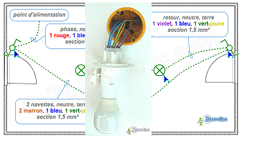 Installation du DCL avec repiquage de la lampe n°1 du circuit Installation du DCL avec repiquage de la lampe n°1 du circuit