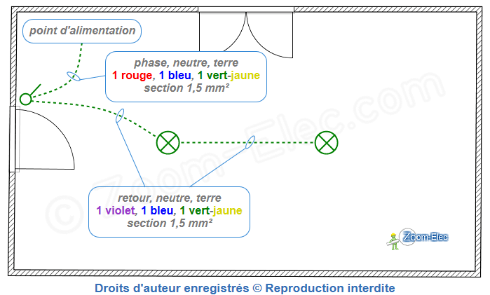 Plan de câblage d'un circuit d'interrupteur Plan de câblage d'un circuit d'interrupteur sur plan architectural : alimentation au boîtier d'appareillage - retour lampe, neutre et terre au boitier DCL.
