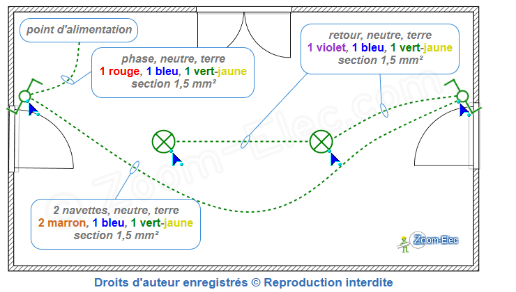 Plan de l'installation, comment installer un va et vient Plan de l'installation, comment installer un va et vient