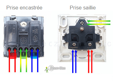 Raccordement d'une prise électrique Raccordement d'une prise électrique