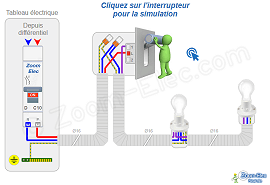 Circuit d'un interrupteur avec branchements aux boîtiers des équipements