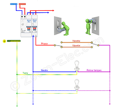 Schéma électrique du circuit d'un va-et-vient Schéma électrique du circuit d'un va-et-vient