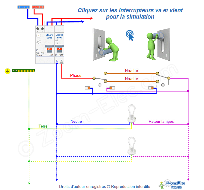 Va-et-vient témoin Va-et-vient témoin